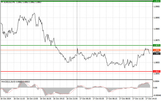 EUR/USD: Dicas simples de negociação para traders iniciantes em 17 de outubro (sessão dos E.U.A.)