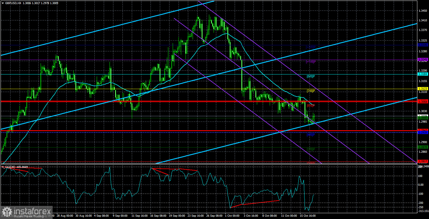  Análisis del par GBP/USD. El 18 de octubre. La libra está ahora sobrevendida. Sin embargo, a nivel local.