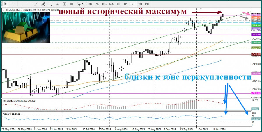 Изображение больше не актуально