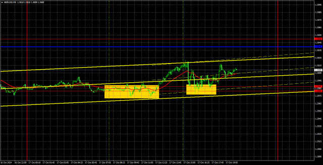  Recomendaciones para operar y análisis de las operaciones con el par GBP/USD para el 18 de octubre. La libra apenas se mantiene cerca del nivel 30.