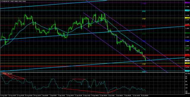  Análisis del par EUR/USD. El 18 de octubre. Las tasas se han reducido, no hay más apuestas.