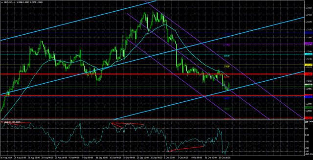  Análisis del par GBP/USD. El 18 de octubre. La libra está ahora sobrevendida. Sin embargo, a nivel local.