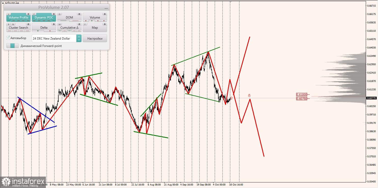 Маржинальные зоны и торговые идеи по AUD/USD, NZD/USD, USD/CAD (21.10.2024)