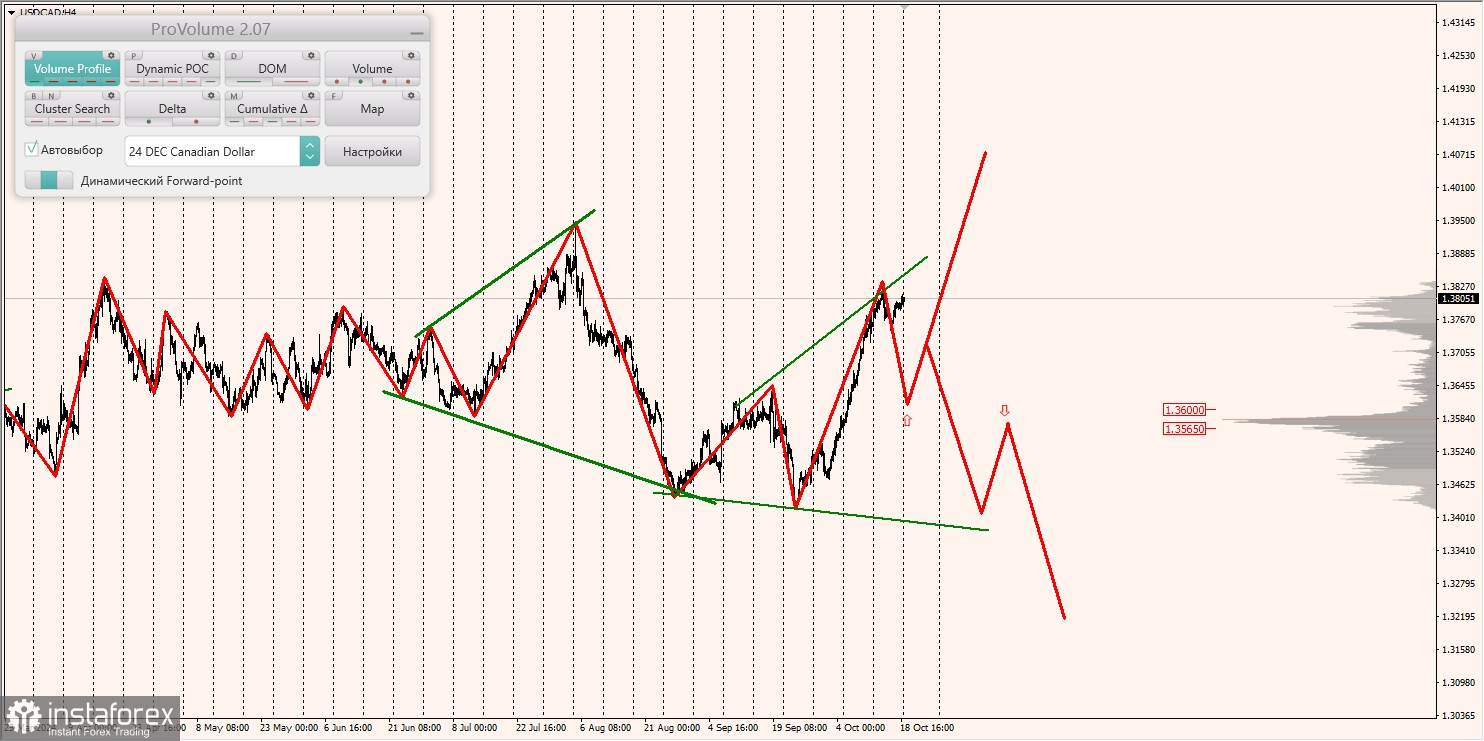 Маржинальные зоны и торговые идеи по AUD/USD, NZD/USD, USD/CAD (21.10.2024)