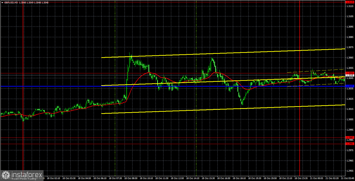  Recomendaciones para operar y análisis de las operaciones con el par GBP/USD para el 21 de octubre. La libra no ha ido muy lejos.