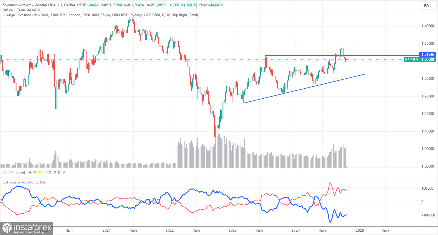  Recomendaciones para operar y análisis de las operaciones con el par GBP/USD para el 21 de octubre. La libra no ha ido muy lejos.