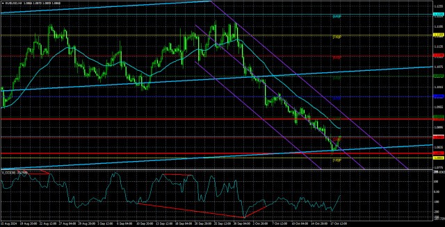  Análisis del par EUR/USD. El 21 de octubre. El euro intentará recuperarse, pero lo más probable es un lunes aburrido.