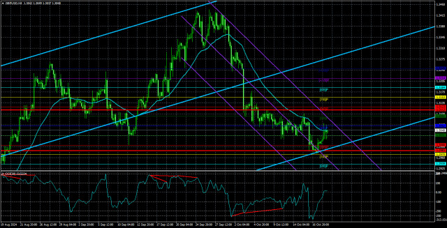  Análisis del par GBP/USD. El 21 de octubre. La libra también está preparada para una corrección técnica.