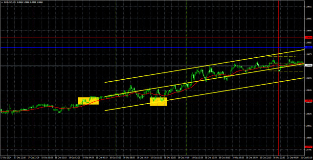  Recomendaciones para operar y análisis de las operaciones con el par EUR/USD para el 21 de octubre. El euro se enfrenta a sus primeros problemas.