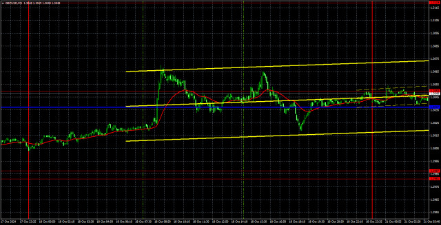  Recomendaciones para operar y análisis de las operaciones con el par GBP/USD para el 21 de octubre. La libra no ha ido muy lejos.