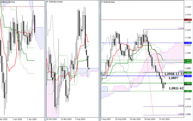 Análise técnica do EUR/USD e GBP/USD para 21 de outubro