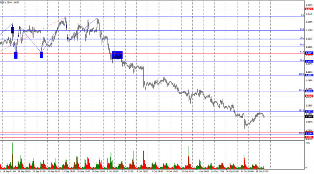 Forecast for EUR/USD on October 21, 2024