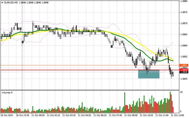 EUR/USD: Trading Plan for the U.S. Session on October 21 (Review of Morning Trades)