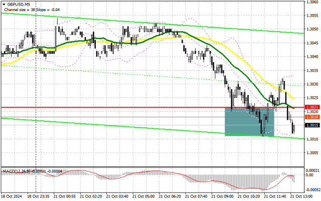 GBP/USD: Trading Plan for the U.S. Session on October 21 (Review of Morning Trades)