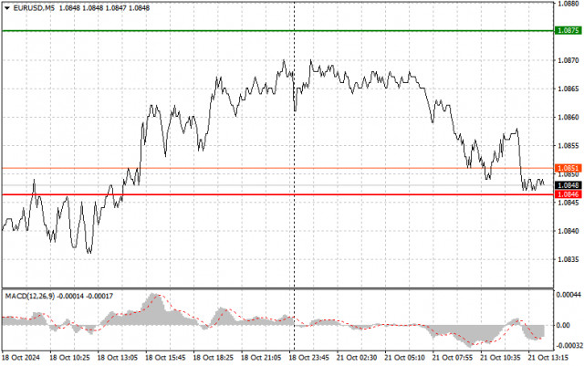 EUR/USD:Dicas simples de negociação para traders iniciantes para 21 de outubro (sessão dos EUA)