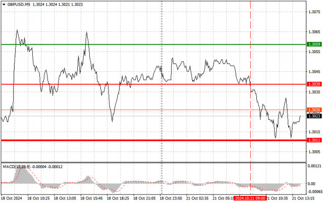 GBP/USD: Dicas simples de negociação para traders iniciantes em 21 de outubro (sessão dos EUA)