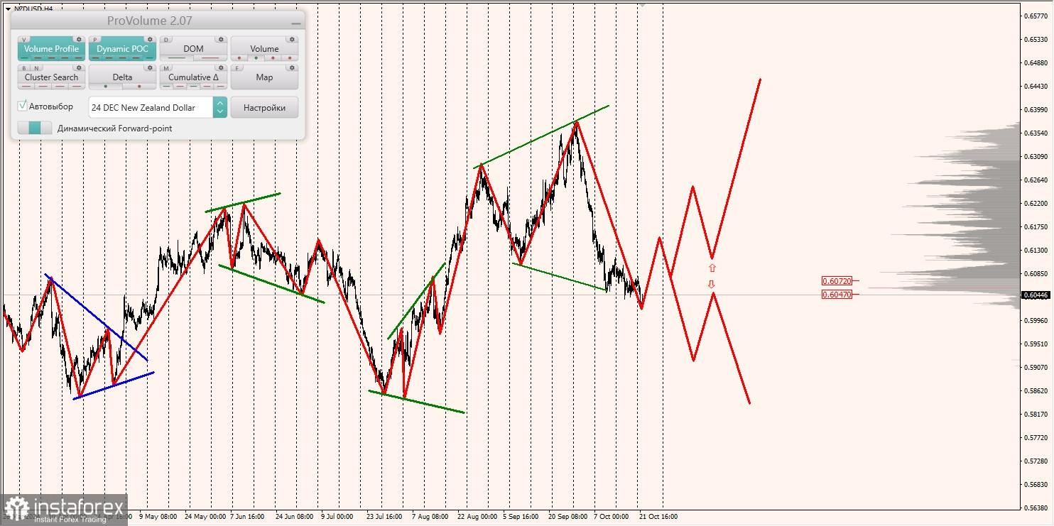 Маржинальные зоны и торговые идеи по AUD/USD, NZD/USD, USD/CAD (22.10.2024)