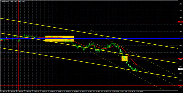 Trading Recommendations and Analysis for EUR/USD on October 22: The Market Sees No Reason for Pauses