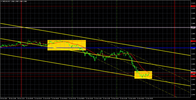 GBP/USD পেয়ারের ট্রেডিংয়ের পরামর্শ এবং বিশ্লেষণ, ২২ অক্টোবর: পাউন্ডের মূল্য কমতে কমতে তলানিতে পৌঁছেছে