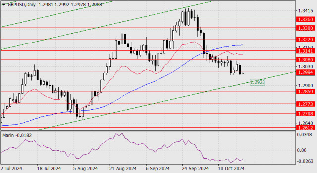 Forecast for GBP/USD on October 22, 2024