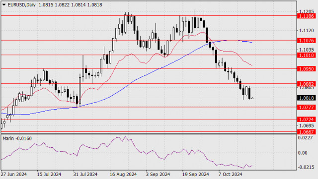 Forecast for EUR/USD on October 22, 2024