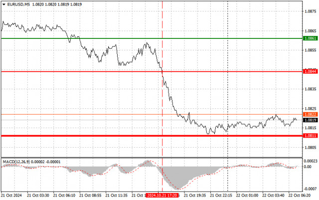 EUR/USD: Simple Trading Tips for Beginners on October 22. Analysis of Yesterday's Forex Deals