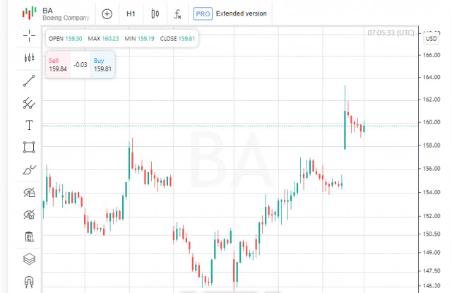 Преговори и печалби: 114 компании са готови да изненадат, но Nasdaq вече е във възход