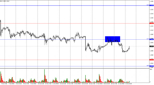 GBP/USD. 22 अक्टूबर. एंड्रयू बेली बियर्स को सपोर्ट कर सकते हैं