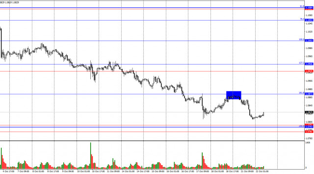 EUR/USD. 22 अक्टूबर. क्रिस्टीन लेगार्ड यूरो का समर्थन कर सकती हैं