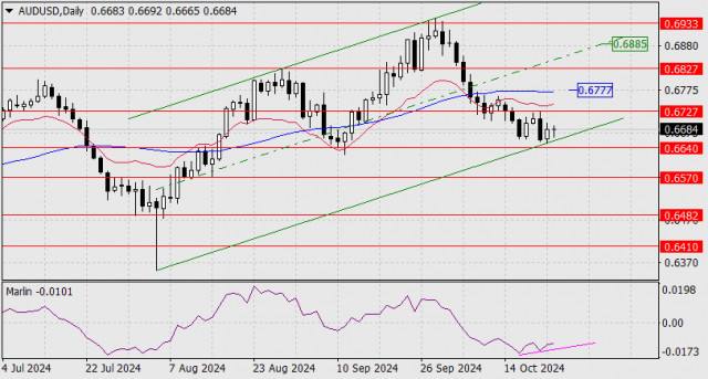 Forecast for AUD/USD on October 23, 2024