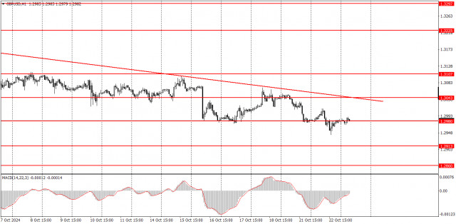  ¿Cómo operar con el par GBP/USD el 23 de octubre? Consejos sencillos y análisis de las operaciones para principiantes.