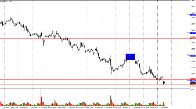 EUR/USD. 23 अक्टूबर. क्रिस्टीन लेगार्ड ने एक बार फिर यूरो को गिरा दिया