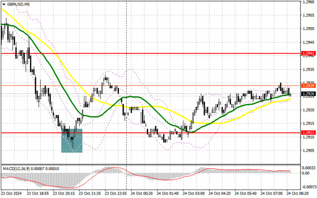 GBP/USD: Plán na evropskou seanci 24. října. COT reporty (analýza včerejších obchodů). Libra aktualizuje minimum 1,2910