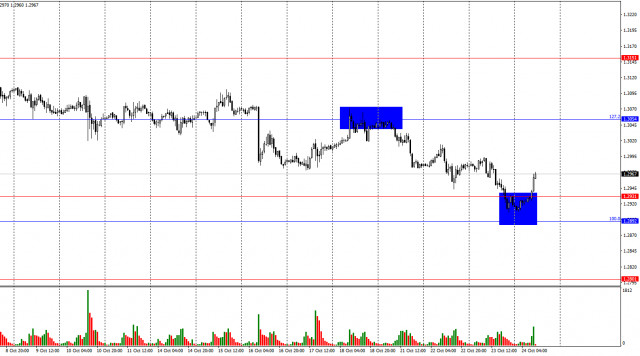 GBP/USD. 24 अक्टूबर. पाउंड बढ़ने से पहले ही गिरने लगा