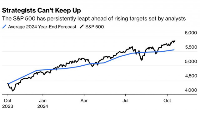 https://forex-images.ifxdb.com/userfiles/20241024/appsimage_analytics671a1c25511b9.jpg