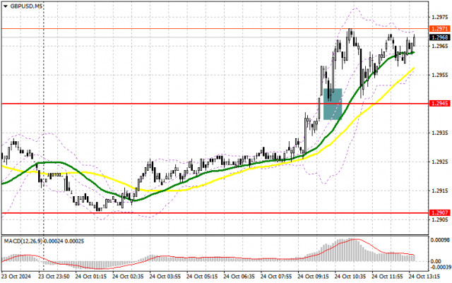 GBP/USD: Rancangan Dagangan untuk Sesi Urusniaga Amerika Syarikat pada 24 Oktober (Analisis Dagangan Pagi)