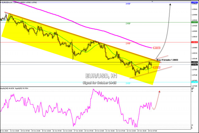 Isyarat Dagangan untuk EUR/USD bagi 24-25 Oktober 2024: beli jika melepasi 1.0803 (pemulihan - 21 SMA)