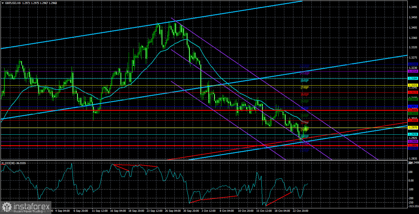 Обзор пары GBP/USD. 25 октября. Фунт пытается подняться с колен.