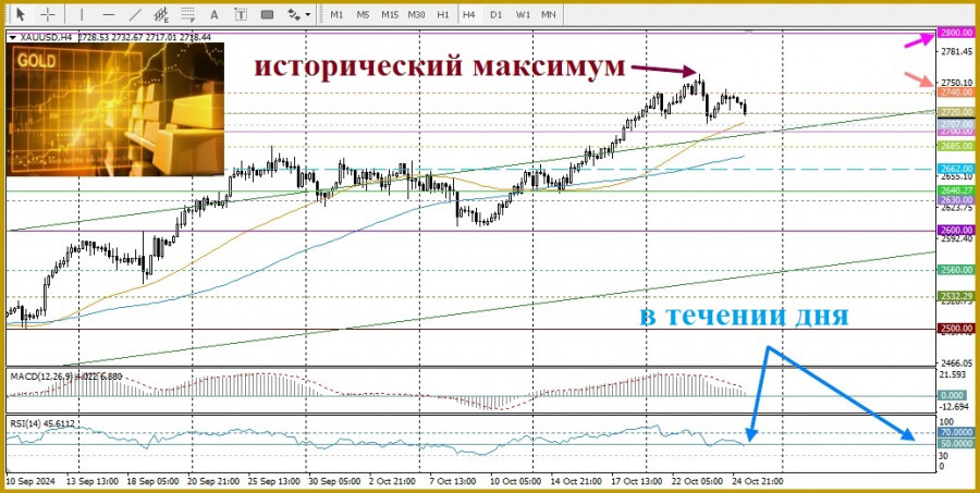 Изображение больше не актуально