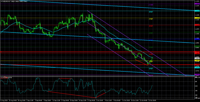 25 अक्टूबर को EUR/USD का अवलोकन; यूरो के सुधार के लिए तैयार होने के साथ एक हास्यास्पद और दुखद स्थिति3