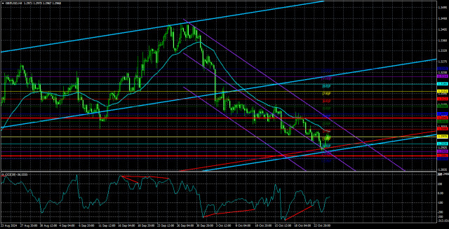 25 अक्टूबर को GBP/USD का अवलोकन; पाउंड अपने पैरों पर वापस आने की कोशिश कर रहा है