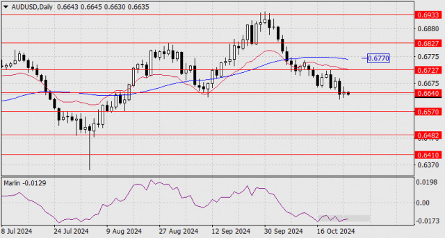 Forecast for AUD/USD on October 25, 2024