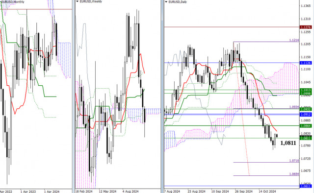 EUR/USD et GBP/USD : analyse technique du 25.10.2024