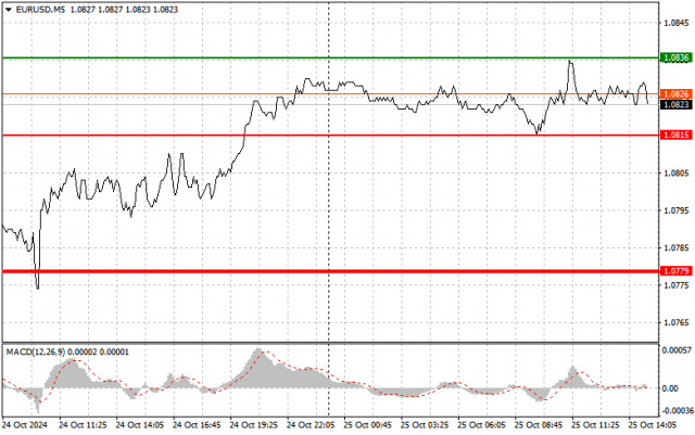 EUR/USD : Conseils de trading simples pour les traders débutants le 25 octobre (Session américaine)