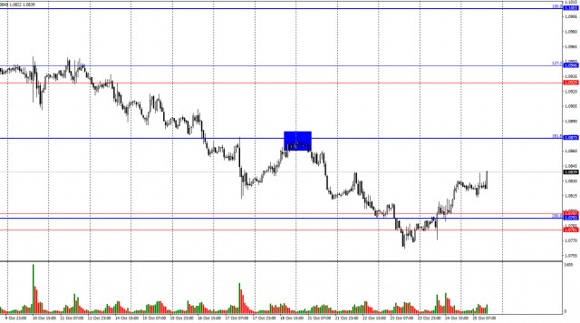 Prévision pour EUR/USD le 25 octobre 2024