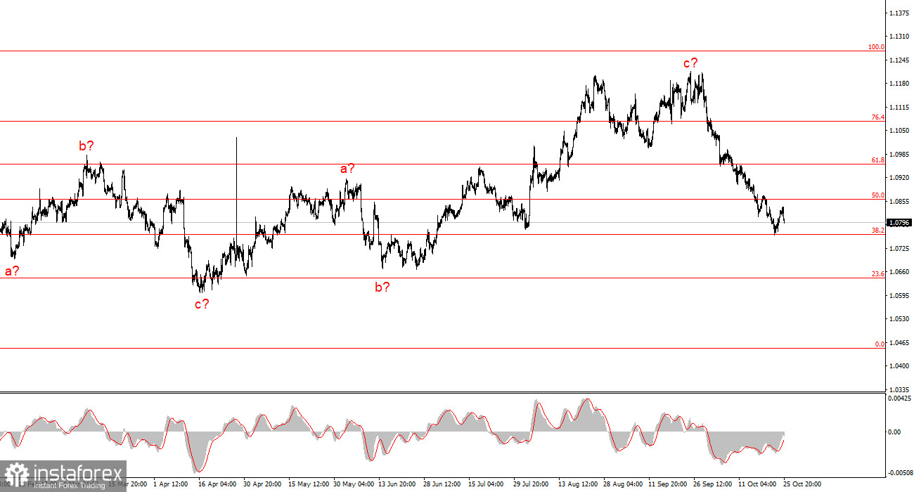 Анализ EUR/USD. 26 октября. Слабая надежда для евро