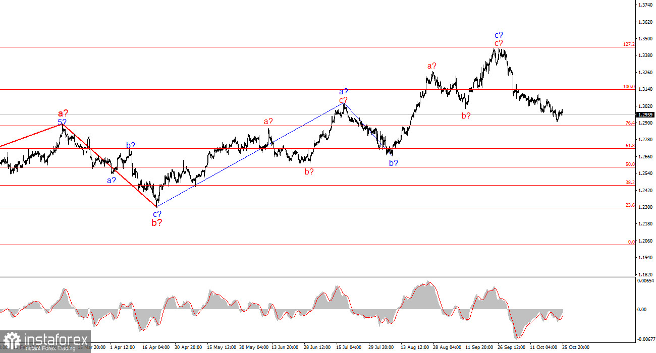 Анализ GBP/USD. 26 октября. Британец не может ничего противопоставить доллару