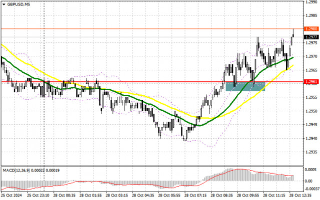 GBP/USD: Rencana Trading untuk Sesi AS pada 28 Oktober (Analisis Trading Pagi)