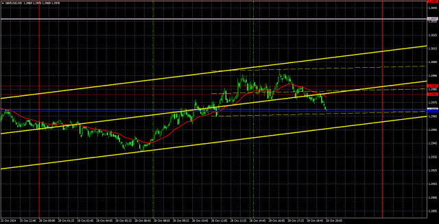 GBP/USD পেয়ারের ট্রেডিংয়ের পরামর্শ এবং বিশ্লেষণ, ২৯ অক্টোবর: পাউন্ডের মূল্য ট্রেন্ডলাইনও ব্রেক করতে পারেনি