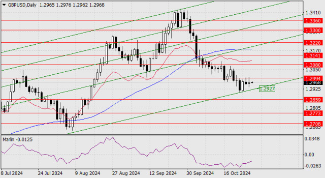 Прогноз по GBP/USD на 29 октября 2024 года